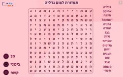 משחק תפזורת זהב - צום גדליה!